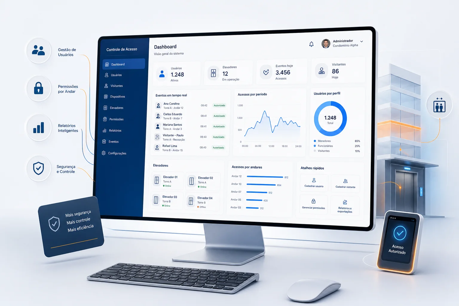 Software de gestão para controle de acesso em elevadores com dashboard, permissões por andar, relatórios e administração centralizada.