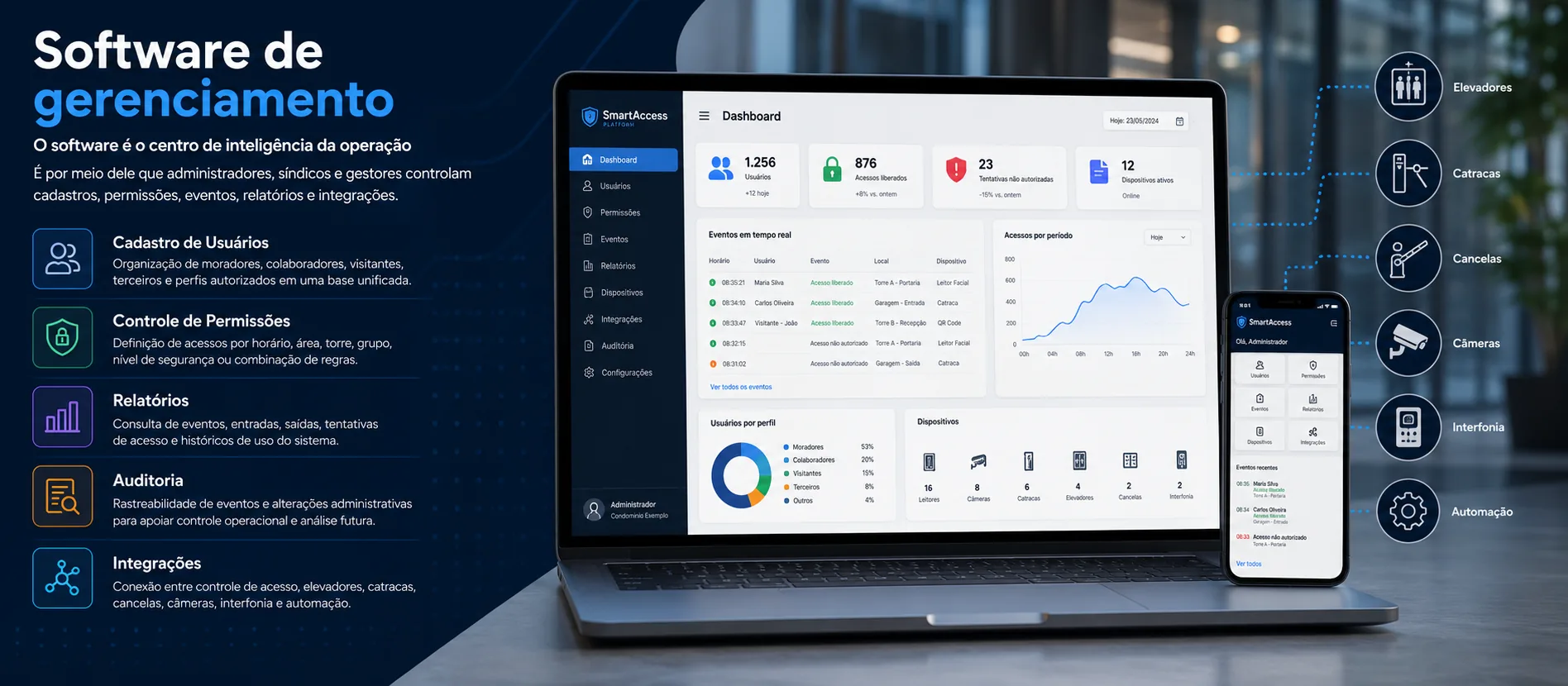 Software de gerenciamento para controle veicular com dashboard, usuários, permissões e relatórios.