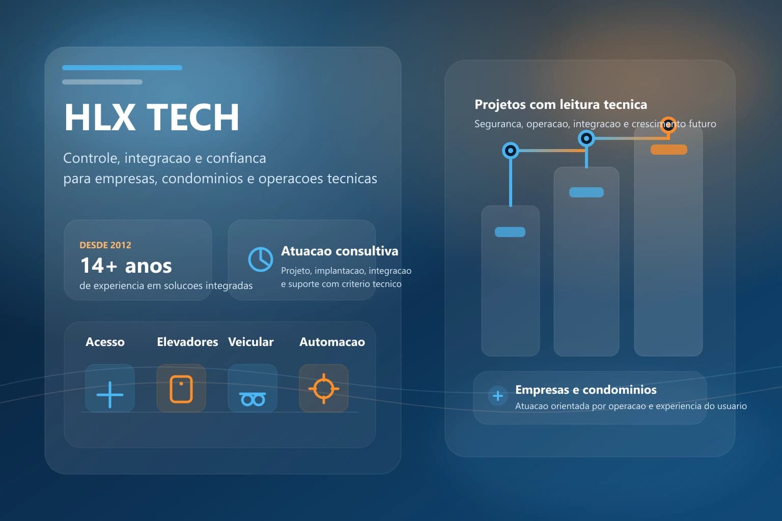 Composição institucional da HLX TECH destacando experiência, integração técnica e atuação em empresas e condomínios.